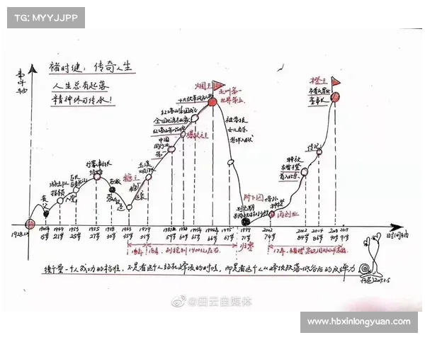 循序渐进的人生航程指南教你一步步谱写属于自己的传奇篇章 循序渐进的人生航程指南教你一步步谱写属于自己的传奇篇章