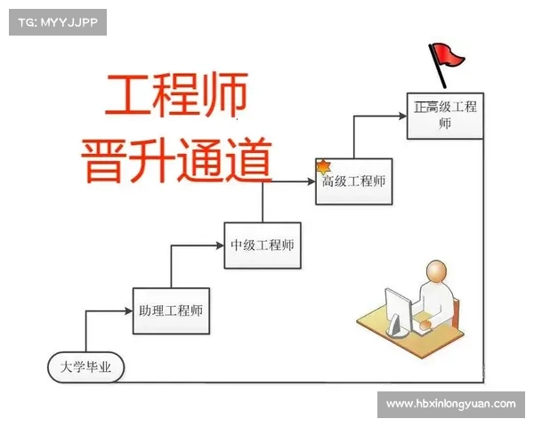 工程师职业成长必备的七项核心技能提升全攻略 工程师职业成长必备的七项核心技能提升全攻略